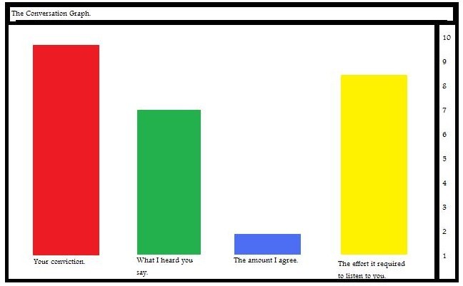 Conversation Graph Conversation Graph